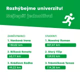 fesvysledky1080x10802115770.png