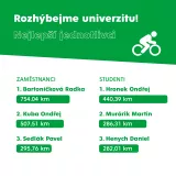 fesvysledky1080x10803115771.png